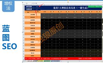 獨狼：系統(tǒng)化學習-讓你的無線流量飛起來！[實操案例分析]